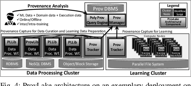 Figure 4 for Provenance Data in the Machine Learning Lifecycle in Computational Science and Engineering