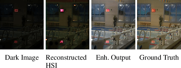 Figure 1 for Learning to Enhance Visual Quality via Hyperspectral Domain Mapping