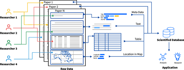 Figure 2 for DeepShovel: An Online Collaborative Platform for Data Extraction in Geoscience Literature with AI Assistance