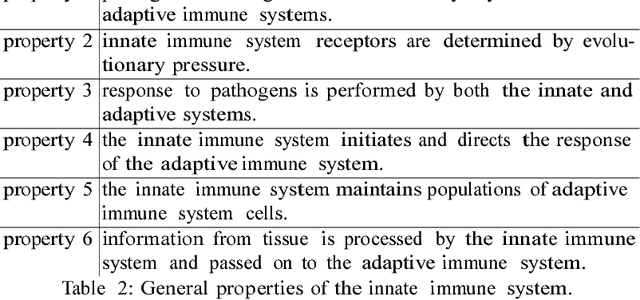 Figure 4 for Towards a Conceptual Framework for Innate Immunity