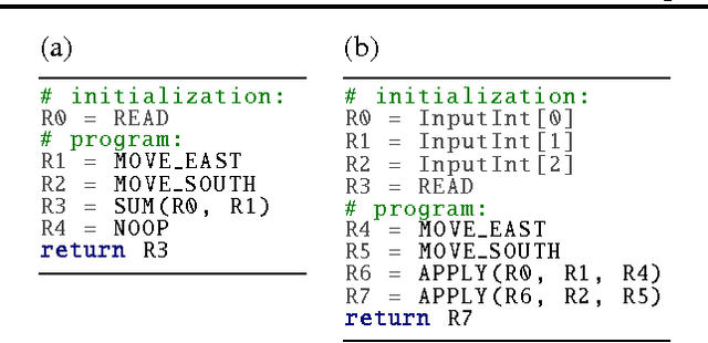 Figure 3 for Differentiable Programs with Neural Libraries