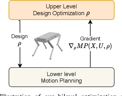 Figure 1 for Co-Designing Robots by Differentiating Motion Solvers