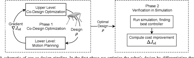 Figure 2 for Co-Designing Robots by Differentiating Motion Solvers