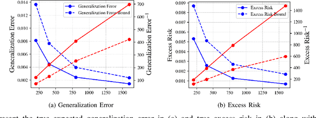 Figure 1 for Fast Rate Generalization Error Bounds: Variations on a Theme