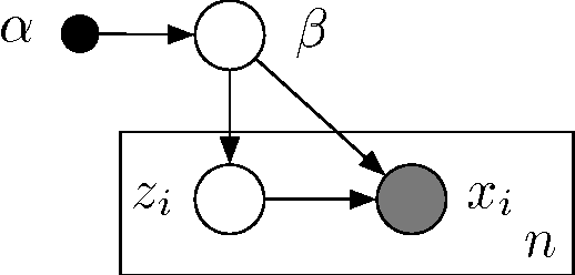Figure 1 for Stochastic Variational Inference