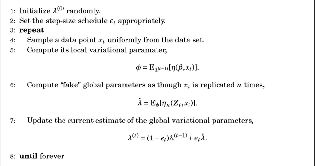 Figure 3 for Stochastic Variational Inference
