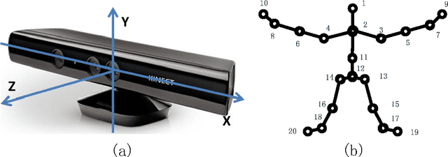 Figure 1 for Relative distance features for gait recognition with Kinect