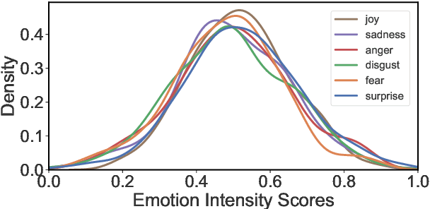 Figure 4 for "splink" is happy and "phrouth" is scary: Emotion Intensity Analysis for Nonsense Words
