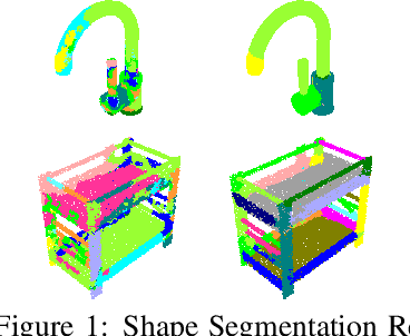 Figure 1 for Learning to Group: A Bottom-Up Framework for 3D Part Discovery in Unseen Categories