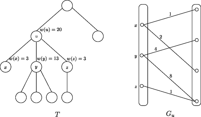 Figure 1 for An Even Faster and More Unifying Algorithm for Comparing Trees via Unbalanced Bipartite Matchings