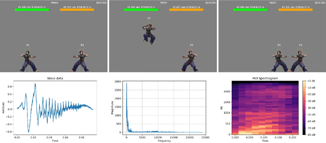 Figure 3 for DareFightingICE Competition: A Fighting Game Sound Design and AI Competition