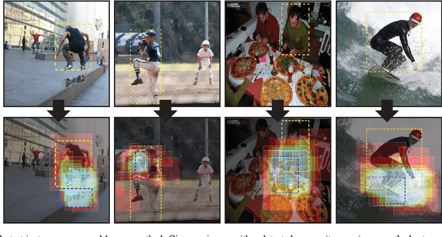 Figure 3 for Subjects and Their Objects: Localizing Interactees for a Person-Centric View of Importance