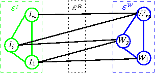 Figure 3 for Hybrid Affinity Propagation