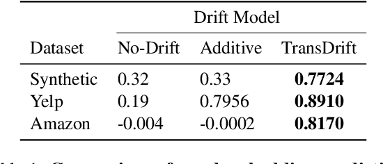 Figure 2 for TransDrift: Modeling Word-Embedding Drift using Transformer