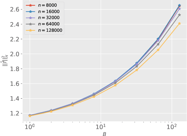Figure 2 for Optimally tackling covariate shift in RKHS-based nonparametric regression