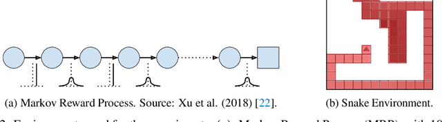 Figure 3 for One Step at a Time: Pros and Cons of Multi-Step Meta-Gradient Reinforcement Learning