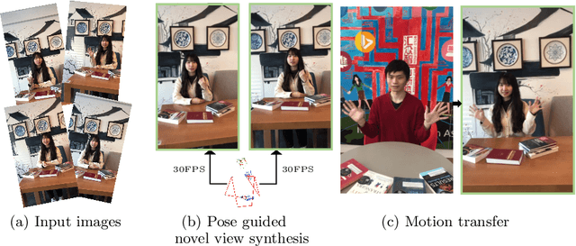 Figure 1 for Real-Time Neural Character Rendering with Pose-Guided Multiplane Images