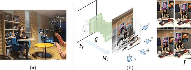 Figure 3 for Real-Time Neural Character Rendering with Pose-Guided Multiplane Images
