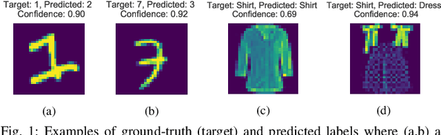 Figure 1 for Detecting and Mitigating Test-time Failure Risks via Model-agnostic Uncertainty Learning