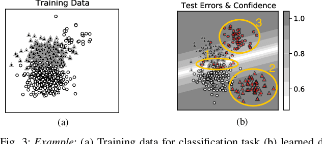 Figure 3 for Detecting and Mitigating Test-time Failure Risks via Model-agnostic Uncertainty Learning