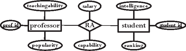 Figure 1 for FactorBase: SQL for Learning A Multi-Relational Graphical Model