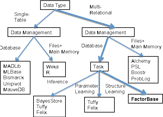 Figure 2 for FactorBase: SQL for Learning A Multi-Relational Graphical Model