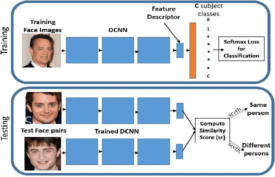 Figure 1 for Crystal Loss and Quality Pooling for Unconstrained Face Verification and Recognition