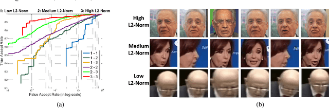 Figure 2 for Crystal Loss and Quality Pooling for Unconstrained Face Verification and Recognition