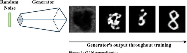 Figure 1 for Vanishing Twin GAN: How training a weak Generative Adversarial Network can improve semi-supervised image classification