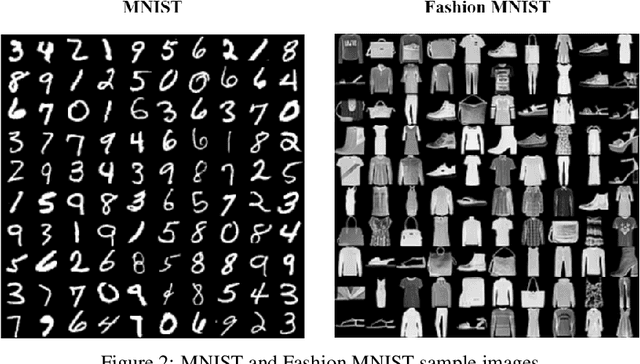 Figure 3 for Vanishing Twin GAN: How training a weak Generative Adversarial Network can improve semi-supervised image classification
