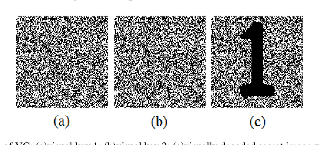 Figure 1 for Visual cryptography in single-pixel imaging