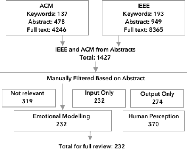 Figure 2 for A Survey of Robotics and Emotion: Classifications and Models of Emotional Interaction