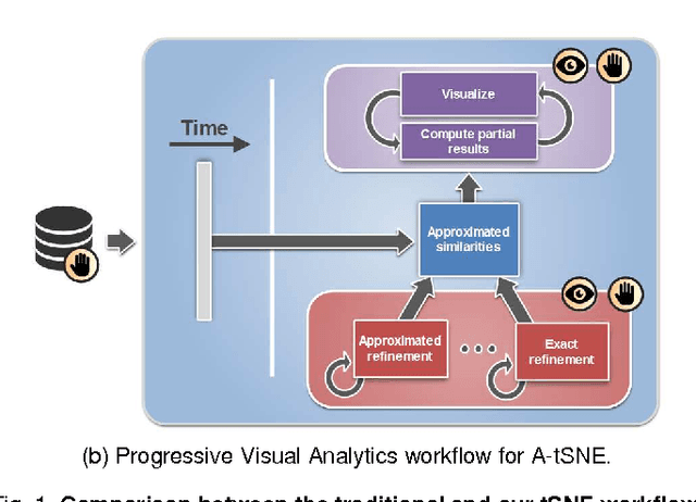 Figure 1 for Approximated and User Steerable tSNE for Progressive Visual Analytics