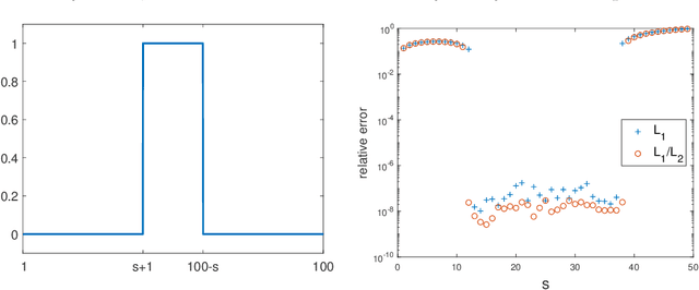 Figure 1 for Minimizing L1 over L2 norms on the gradient