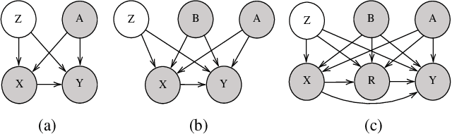 Figure 1 for Improving Fair Predictions Using Variational Inference In Causal Models