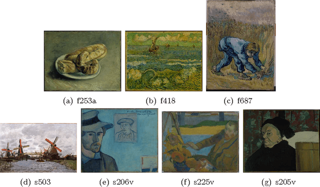 Figure 4 for Geometric Tight Frame based Stylometry for Art Authentication of van Gogh Paintings