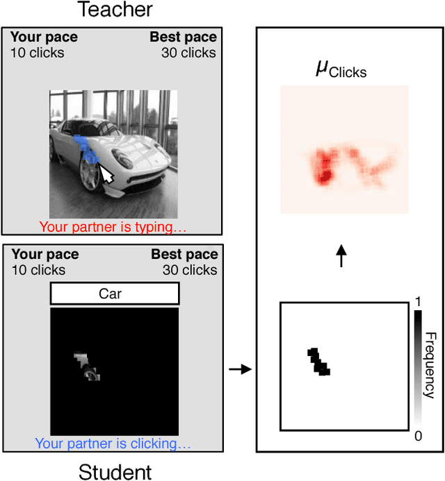 Figure 2 for What are the visual features underlying human versus machine vision?