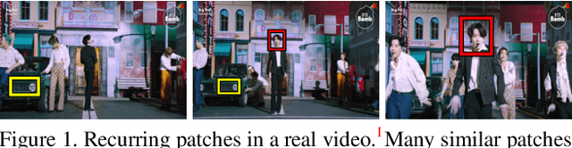 Figure 1 for Self-Supervised Adaptation for Video Super-Resolution
