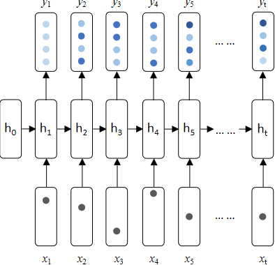 Figure 2 for ExamGAN and Twin-ExamGAN for Exam Script Generation