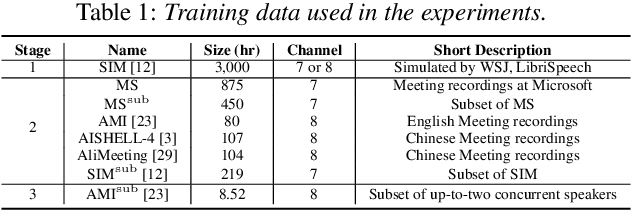 Figure 2 for Leveraging Real Conversational Data for Multi-Channel Continuous Speech Separation