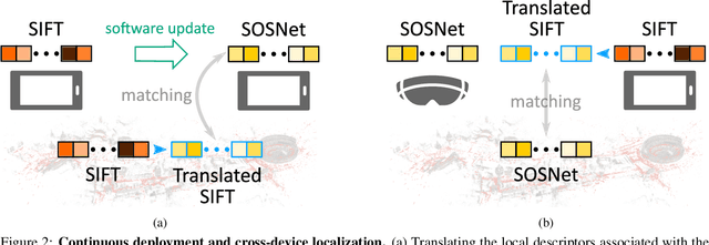 Figure 3 for Cross-Descriptor Visual Localization and Mapping