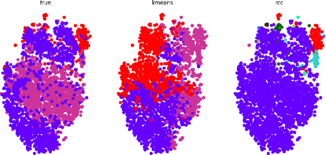 Figure 2 for Clustering COVID-19 Lung Scans