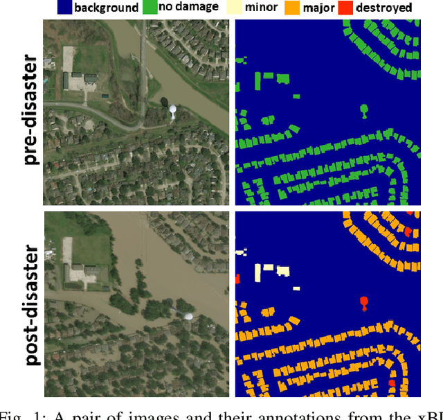 Figure 1 for BDANet: Multiscale Convolutional Neural Network with Cross-directional Attention for Building Damage Assessment from Satellite Images