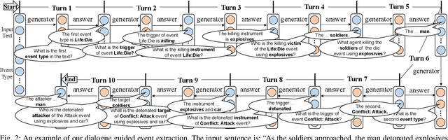 Figure 2 for Reinforcement Learning-based Dialogue Guided Event Extraction to Exploit Argument Relations