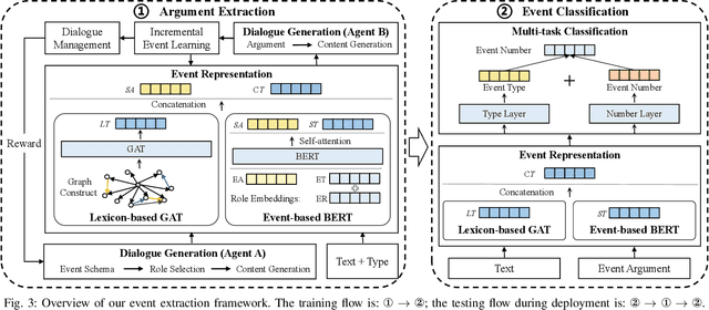 Figure 3 for Reinforcement Learning-based Dialogue Guided Event Extraction to Exploit Argument Relations