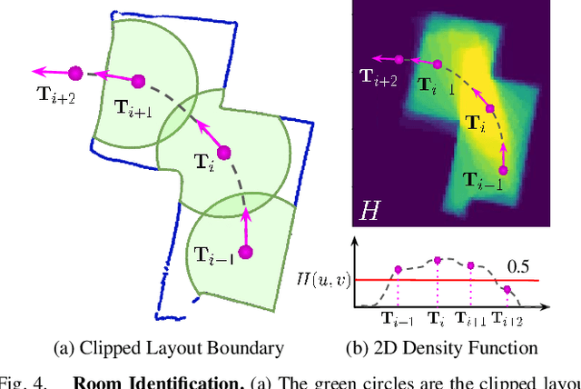 Figure 4 for 360-DFPE: Leveraging Monocular 360-Layouts for Direct Floor Plan Estimation