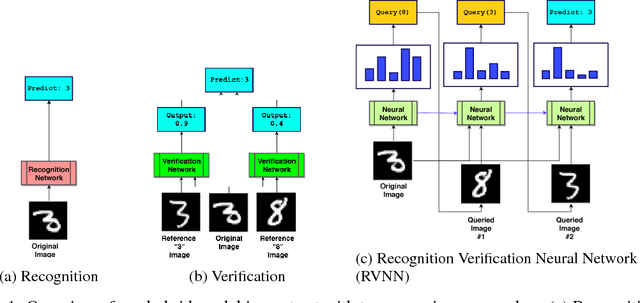 Figure 1 for Are You Sure You Want To Do That? Classification with Verification