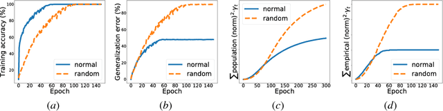 Figure 1 for On Generalization Error Bounds of Noisy Gradient Methods for Non-Convex Learning
