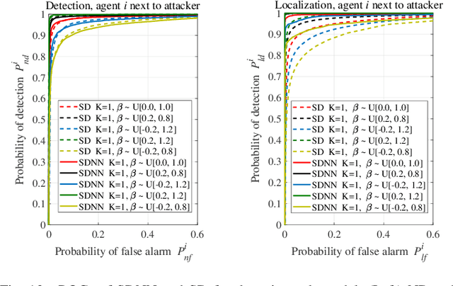 Figure 4 for Detection of Insider Attacks in Distributed Projected Subgradient Algorithms