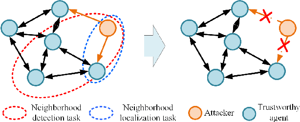 Figure 1 for Detection of Insider Attacks in Distributed Projected Subgradient Algorithms